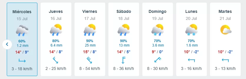 Lluvia (4)