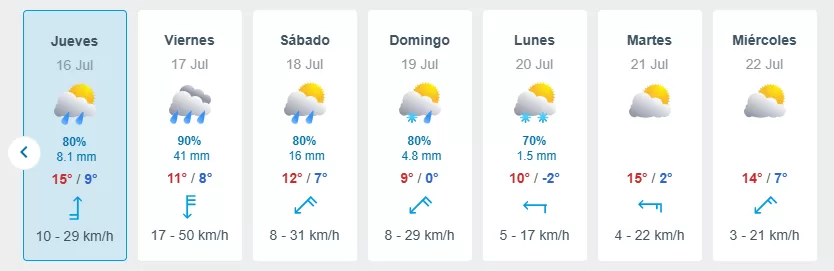 Lluvia (5)