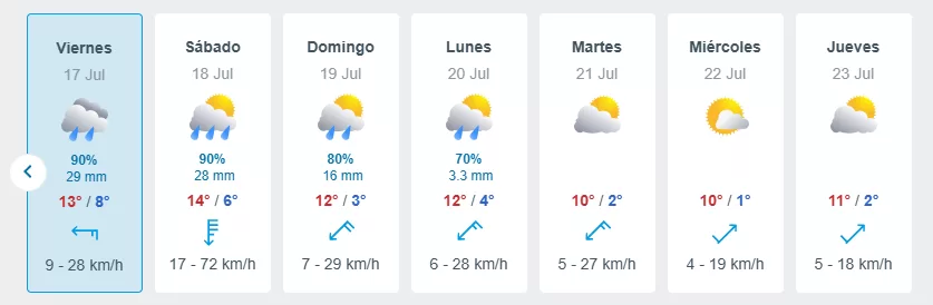 Lluvia (7)
